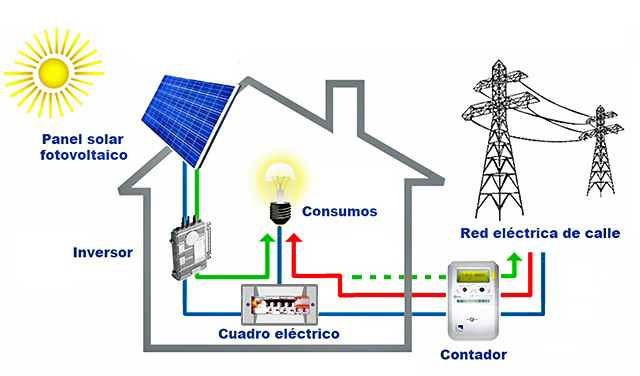 Vivienda con autoconsumo