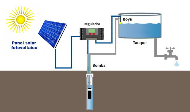 Sistema de bombeo solar